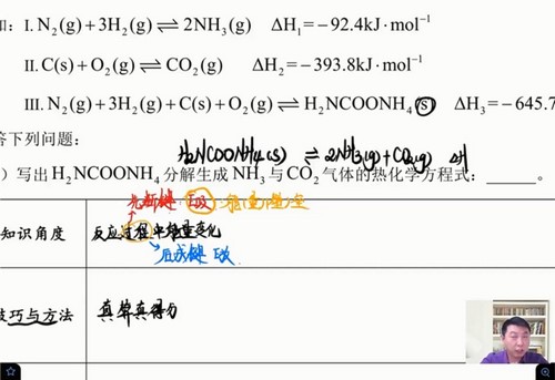 2021高考化学高东辉押题课（冲刺班）（高清视频）