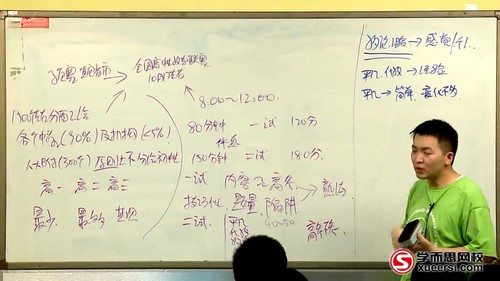 学而思陈晨5阶高二全国数学联赛班（31讲全）（3.37G高清视频）