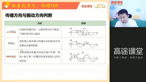 2021高考物理武文成春季班（5.07G高清视频）