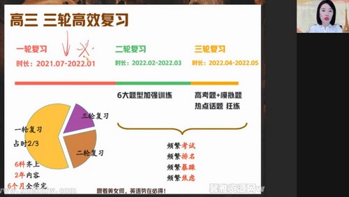 作业帮2022高三英语何红艳秋季尖端班 