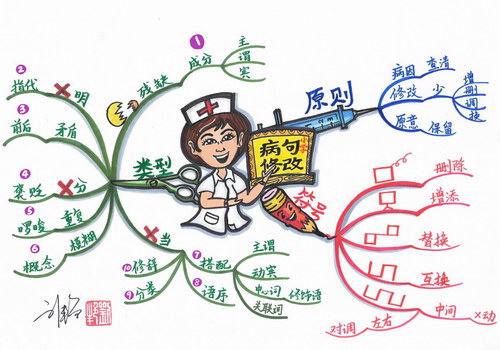 《刘艳思维导图复习法》小学语文数学英语思维导图(10张）