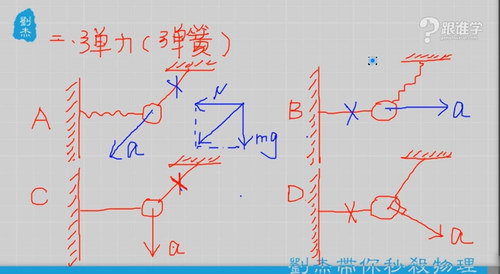 跟谁学视频课程-刘杰高中物理力电全套复习视频（70讲高清打包）