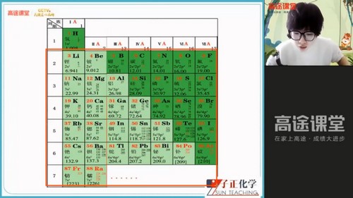 2021高途高一化学吕子正春季班（完结）（4.37G高清视频）