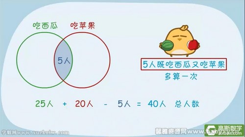 高斯看动画学奥数五年级