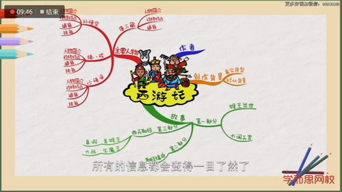 学而思网校之学了就会用的思维导图（刘艳 超清视频）