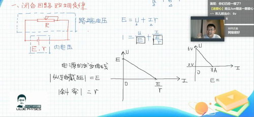 2020有道精品课刘杰物理全年联报（46G高清视频）