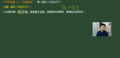 蜜蜂优课坤哥物理二轮 2020高考二轮直播总结班（8G高清视频）