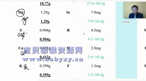 高东辉化学高考化学冲刺班（5.56G高清视频）