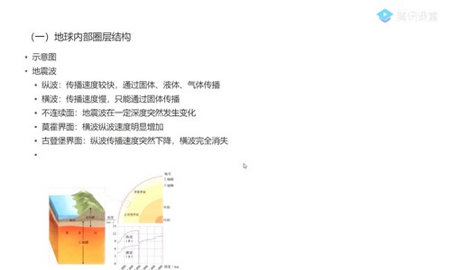 腾讯课堂2022高考地理刘勖雯一轮（18.6G高清视频）