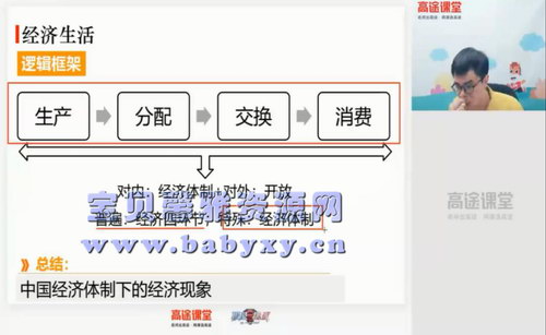 高途2020年高三朱法垚政治暑期班（2021版4.06G高清视频）