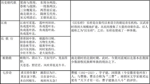 小学1-6年级语文学霸笔记（含考点整理）