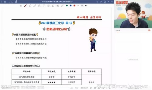 高途2022高考高三化学高展秋季班