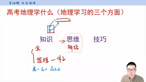 有道2023学年高二地理李荟乐全体系学习卡知识视频 