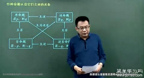 简单学习网高二数学满分冲刺选修2（5.02G高清视频）