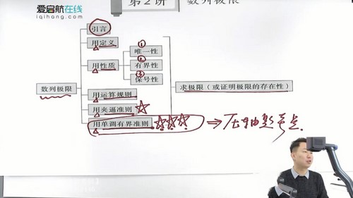 启航龙图2021考研高等数学基础考点进阶-张宇基础30讲配套基础班（55.8G高清视频）