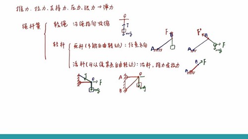 2024年高考物理赵玉峰一轮静力学（高三）（1.09G高清视频）