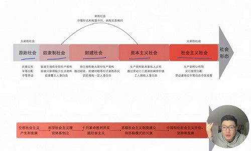 2024年高考政治马宇轩一轮复习小题狂练（高三）（1.05G高清视频）