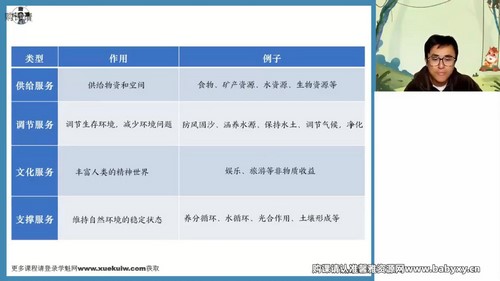高途2023学年高二地理林潇春季班（3.36G高清视频）
