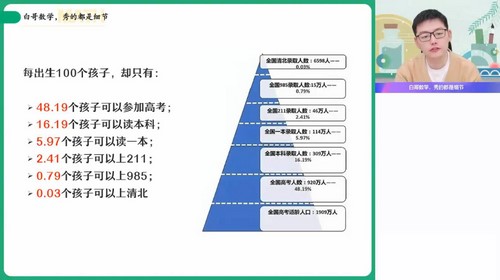 2024年高考数学周永亮暑期班（高三）（4.65G高清视频）