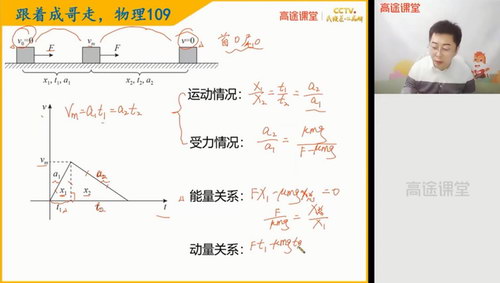 高途2021高考武文成物理高三物理寒假班（3.52G高清视频）