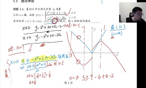 有道2022高考数学张志君联报班暑期课程（完结）（5.00G高清视频）