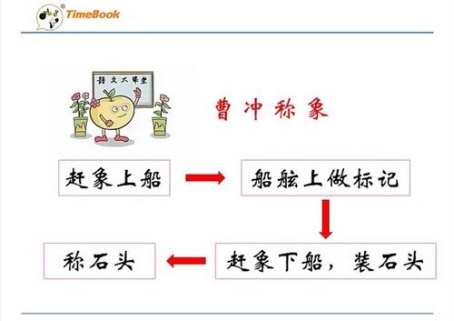 七彩课堂五四制统编版语文二年级上册微课（课文微课、口语交际微课、写话微课）