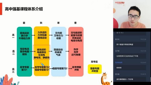 学而思2020秋季高二于鲲鹏物理秋季目标强基计划直播班（完结）（5.68G高清视频）