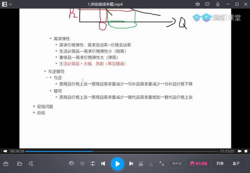 2021高考刘勖雯政治一轮复习（20.4G视频）