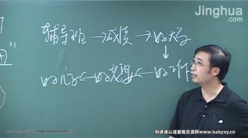 李永乐一轮复习：函数、三角、向量（高考数学）