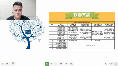 学而思培优2020秋季初三物理自主招生A班（中考）