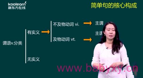 2021新东方英语考研直通车田静核心语法及长难句解析（英语一）（高清视频）