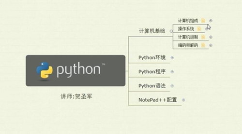 贺圣军Python轻松入门到项目实战（经典完整版）（超清视频）