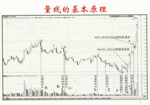 王焕昌妖股绝学爱股轩小课（4.68G超清视频）