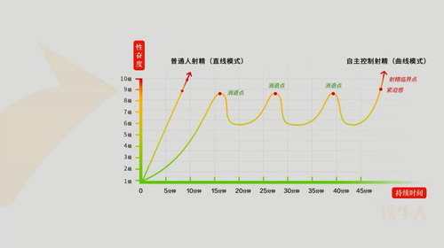 男性持久力锻炼教学（基础课）（1.64G高清视频）