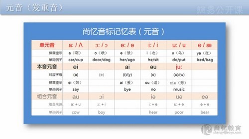 认得快、记得牢的音标课（479M高清视频）