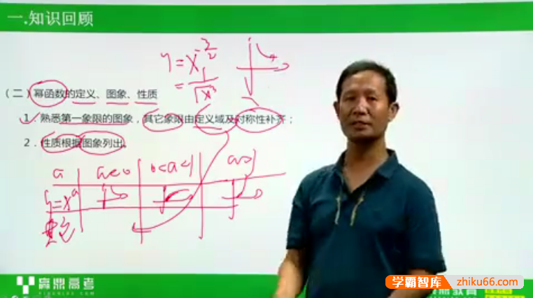 【苖金利数学】苖金利全国高考数学一轮复习精品专题课-高中数学-第1张