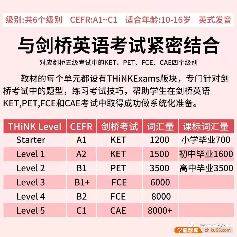 剑桥英语王牌教材《Think》第2版,含学生用书、教师用书、练习册以及配套音视频-初中英语-第2张