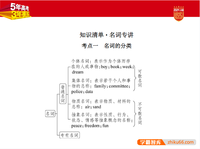 2024新高考《五年高考三年模拟》A版英语电子版全套资料-高中英语-第2张