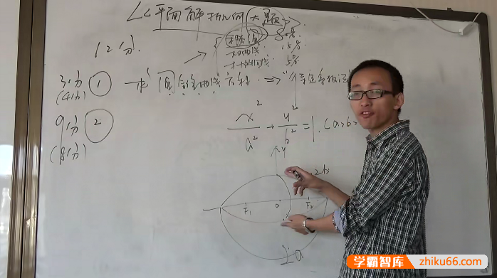 【程伟巅峰数学】高考数学・极致秒杀全套视频-高中数学-第1张