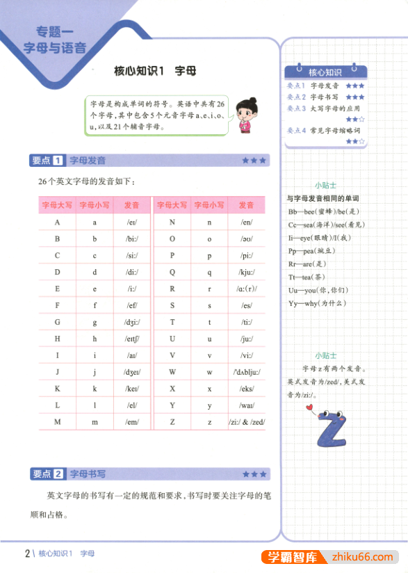 2023新版王朝霞小学英语核心知识集锦(包括小学1-6年级全部知识点)-小学英语-第3张