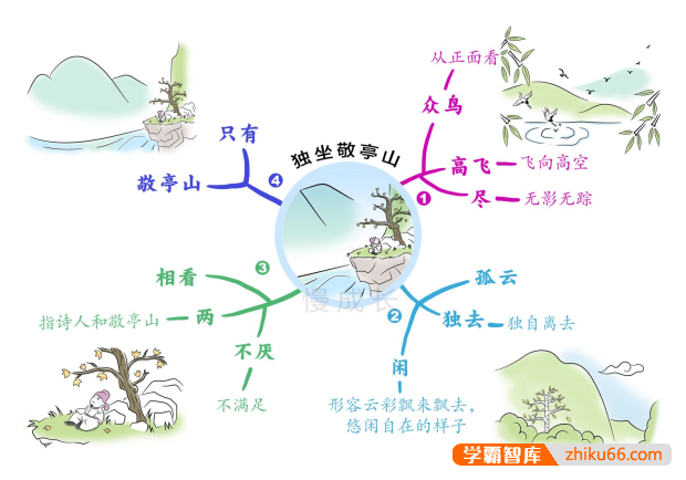 《漫画古诗词涂色集》当古诗词配上“漫画图”,不仅生动好记,而且趣味十足！-小学语文-第1张