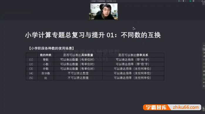 【小海老师】小学数学计算专题总复习与提升课程(6年级)-小学数学-第1张