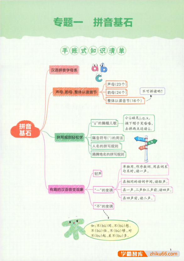 2023新版王朝霞小学语文核心知识集锦(包括小学1-6年级全部知识点)-小学语文-第4张