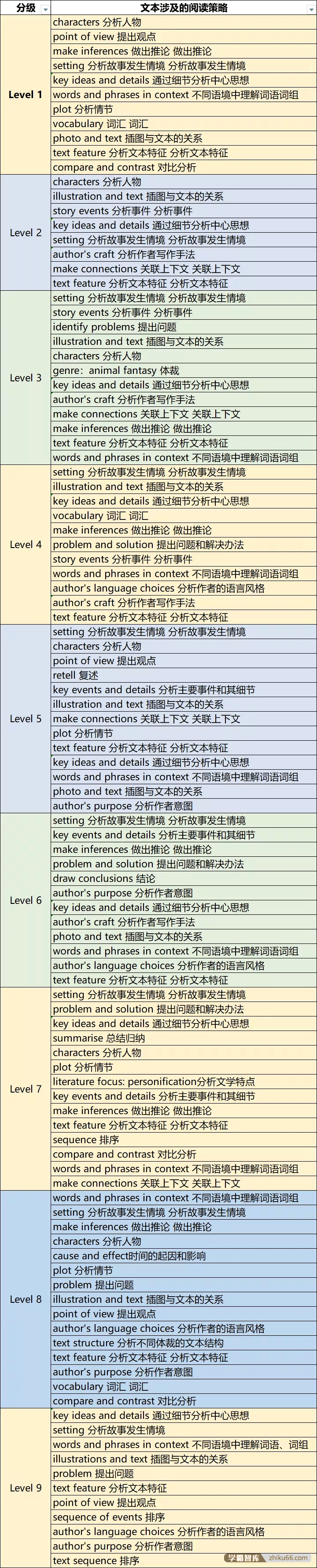 《学乐深度阅读》1-9级英文深度阅读和写作训练(PDF学生用书+阅读日志+练习册+视频课程)-初中英语-第2张