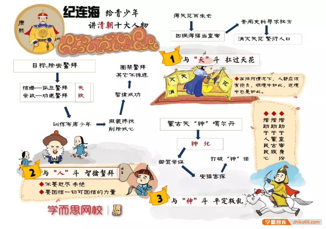 学而思纪连海给青少年讲清朝十大人物-小学综合-第2张