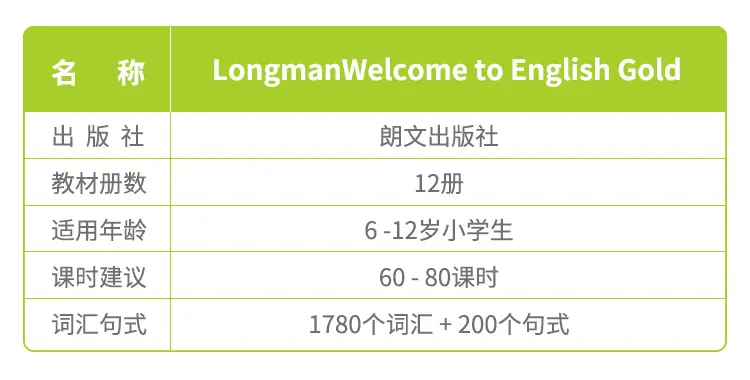 香港朗文Welcome to English gold版本全套教学资源-小学英语-第2张