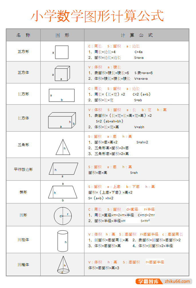 小学数学必背公式+部分初中公式打印版-小学数学-第1张