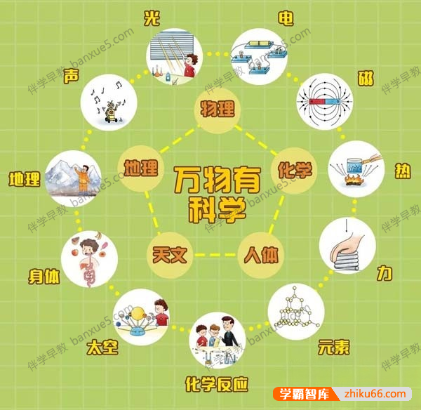 儿童科普百科知识《万物有科学》全8册共120集mp3音频-小学综合-第1张