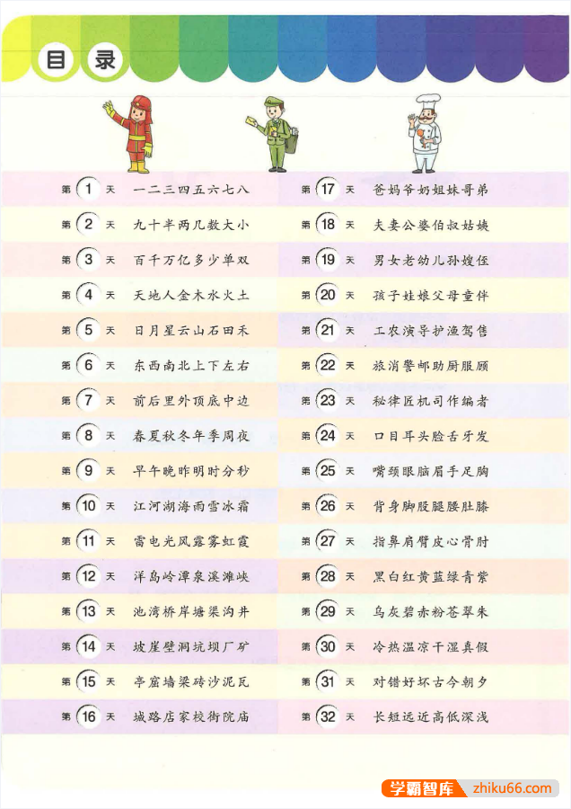 学前识字1000字(精选统编语文教材1000字,主题式串联识字,图形结合,英文与汉字同步学习)-小学语文-第1张