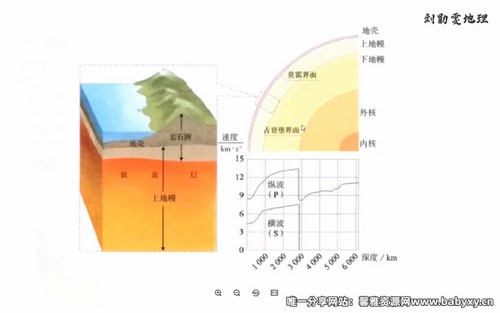 2024年高考地理刘勖雯一轮暑期基础班录播课程（6.25G高清视频）